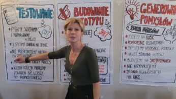 Kobieta stoi w pomieszczeniu, wskazując na duży plakat zatytułowany TESTOWANIE napisany po polsku. Dwa inne plakaty zatytułowane BUDOWANIE PROTOTYPU i GENEROWANIE POMYSŁÓW z ręcznie rysowaną grafiką i tekstem znajdują się obok niej na ścianie.