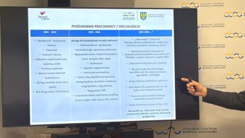 Osoba wskazuje na slajd prezentacji wyświetlany na telewizorze. Slajd, zatytułowany Poszukiwani Pracownicy / Specjalizacje, pokazuje tabelę z poszukiwanymi specjalizacjami pracowników w Polsce w latach 2004-2020, podzieloną na trzy okresy, z logo organizacji powyżej.