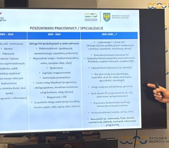 Osoba wskazuje na slajd prezentacji wyświetlany na telewizorze. Slajd, zatytułowany Poszukiwani Pracownicy / Specjalizacje, pokazuje tabelę z poszukiwanymi specjalizacjami pracowników w Polsce w latach 2004-2020, podzieloną na trzy okresy, z logo organizacji powyżej.